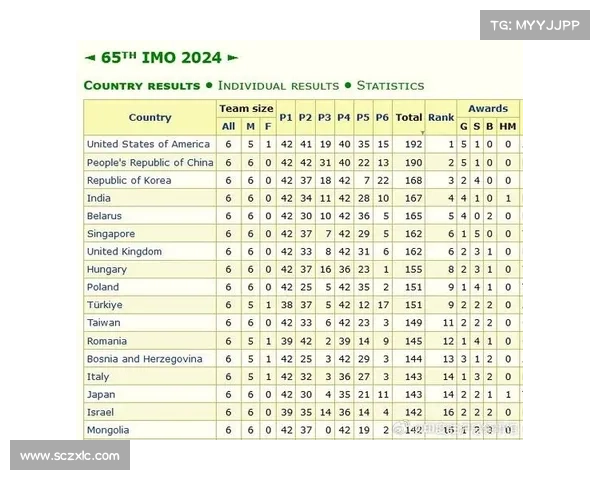 举办国际赛事的国家有什么好处