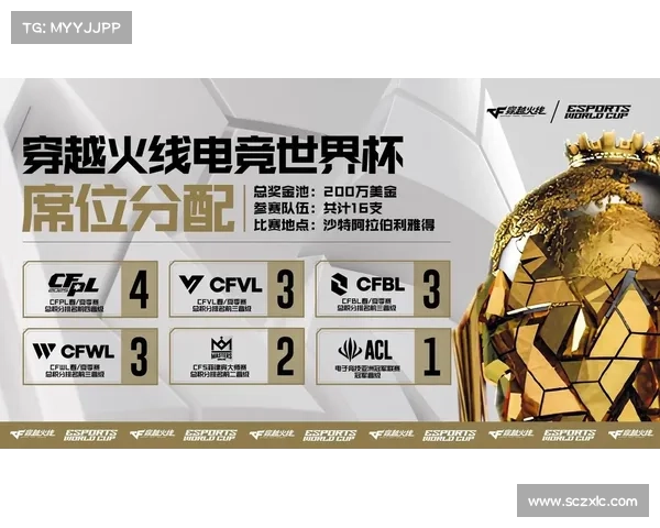 世界赛事奖金排名-世界赛奖池