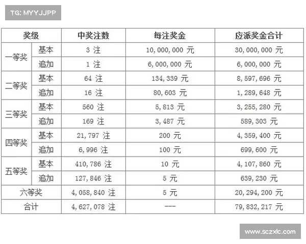 体彩超级大乐透最新活动