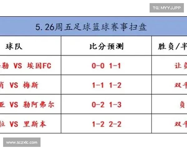 单场比赛 赛事预测_单场比分预测