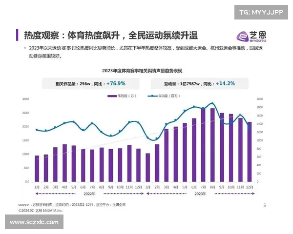 年度体育赛事研究_年度体育赛事研究方案