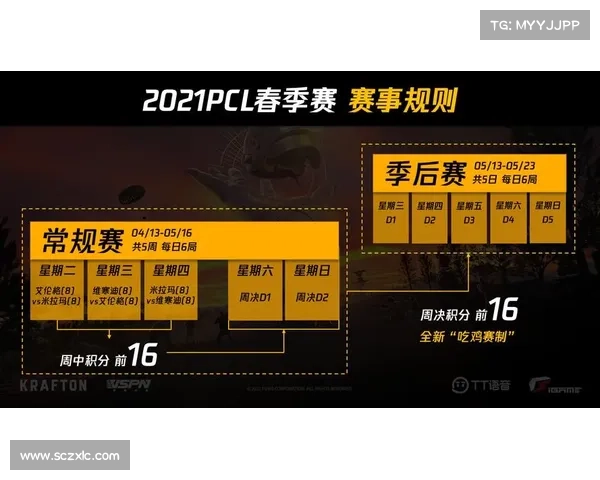 绝地求生国际赛事决赛;绝地求生世界比赛